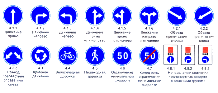Дорожные знаки круглый синий. Предписывающие знаки. Предписывающие знаки дорожного движения. Дорожные знаки круглые. Знаки ПДД круглые синие.